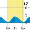 Tide chart for Parker Run, upper end, Little Egg Harbor, New Jersey on 2023/09/17