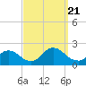 Tide chart for Parker Run, upper end, Little Egg Harbor, New Jersey on 2023/09/21
