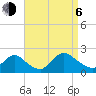 Tide chart for Parker Run, upper end, Little Egg Harbor, New Jersey on 2023/09/6