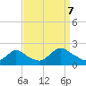 Tide chart for Parker Run, upper end, Little Egg Harbor, New Jersey on 2023/09/7