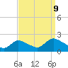 Tide chart for Parker Run, upper end, Little Egg Harbor, New Jersey on 2023/09/9