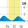 Tide chart for Parker Run, upper end, Little Egg Harbor, New Jersey on 2024/01/18