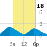 Tide chart for Parker Run, upper end, Little Egg Harbor, New Jersey on 2024/02/18