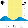 Tide chart for Parker Run, upper end, Little Egg Harbor, New Jersey on 2024/03/17