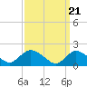 Tide chart for Parker Run, upper end, Little Egg Harbor, New Jersey on 2024/03/21