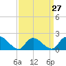 Tide chart for Parker Run, upper end, Little Egg Harbor, New Jersey on 2024/03/27