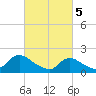 Tide chart for Parker Run, upper end, Little Egg Harbor, New Jersey on 2024/03/5