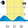 Tide chart for Parker Run, upper end, Little Egg Harbor, New Jersey on 2024/05/30