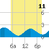 Tide chart for Parker Run, upper end, Little Egg Harbor, New Jersey on 2024/06/11