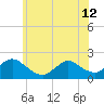 Tide chart for Parker Run, upper end, Little Egg Harbor, New Jersey on 2024/06/12