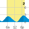 Tide chart for Parker Run, upper end, Little Egg Harbor, New Jersey on 2024/06/2