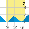 Tide chart for Parker Run, upper end, Little Egg Harbor, New Jersey on 2024/06/7