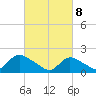 Tide chart for Parker Run, upper end, New Jersey on 2025/03/8