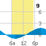 Tide chart for Parker, St. Andrew Bay, Florida on 2021/02/9