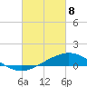 Tide chart for Parker, St. Andrew Bay, Florida on 2021/03/8