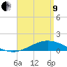 Tide chart for Parker, St. Andrew Bay, Florida on 2022/04/9