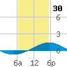 Tide chart for Parker, St. Andrew Bay, Florida on 2023/01/30