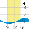 Tide chart for Parker, St. Andrew Bay, Florida on 2023/01/4