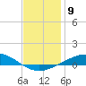 Tide chart for Parker, St. Andrew Bay, Florida on 2023/01/9