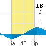Tide chart for Parker, St. Andrew Bay, Florida on 2023/02/16