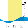 Tide chart for Parker, Florida on 2023/03/17