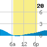 Tide chart for Parker, Florida on 2023/03/20