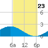 Tide chart for Parker, St. Andrew Bay, Florida on 2023/09/23