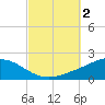 Tide chart for Parker, St. Andrew Bay, Florida on 2023/10/2