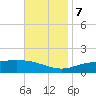 Tide chart for Parker, St. Andrew Bay, Florida on 2023/11/7