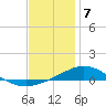 Tide chart for Parker, St. Andrew Bay, Florida on 2024/01/7
