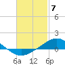 Tide chart for Parker, St. Andrew Bay, Florida on 2024/02/7