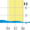 Tide chart for Parker, St. Andrew Bay, Florida on 2024/03/11