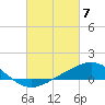Tide chart for Parker, St. Andrew Bay, Florida on 2024/03/7