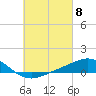 Tide chart for Parker, St. Andrew Bay, Florida on 2024/03/8