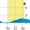 Tide chart for Pascagoula NOAA, Mississippi on 2021/04/6
