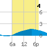 Tide chart for Pascagoula NOAA, Mississippi on 2021/05/4