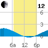 Tide chart for Pascagoula NOAA, Mississippi on 2021/10/12