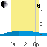 Tide chart for Pascagoula NOAA, Mississippi on 2022/07/6