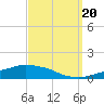 Tide chart for Pascagoula NOAA, Mississippi on 2022/09/20