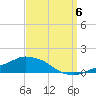 Tide chart for Pascagoula NOAA, Mississippi on 2022/09/6