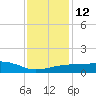 Tide chart for Pascagoula NOAA, Mississippi on 2023/01/12