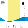 Tide chart for Pascagoula NOAA, Mississippi on 2023/01/6
