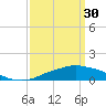 Tide chart for Pascagoula NOAA, Mississippi on 2023/03/30