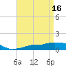 Tide chart for Pascagoula NOAA, Mississippi on 2023/04/16