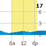 Tide chart for Pascagoula NOAA, Mississippi on 2023/04/17