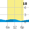 Tide chart for Pascagoula NOAA, Mississippi on 2023/04/18