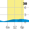 Tide chart for Pascagoula NOAA, Mississippi on 2023/04/30
