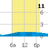 Tide chart for Pascagoula NOAA, Mississippi on 2023/06/11