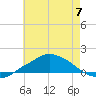 Tide chart for Pascagoula NOAA, Mississippi on 2023/06/7