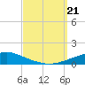 Tide chart for Pascagoula NOAA, Mississippi on 2023/09/21